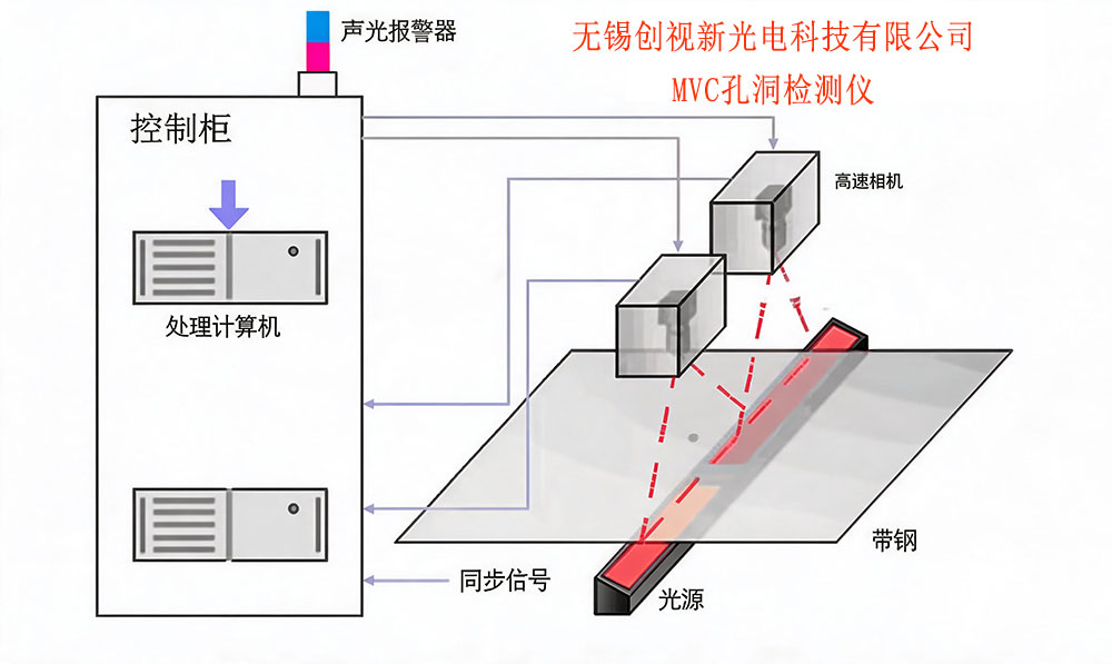 孔洞仪1.jpg
